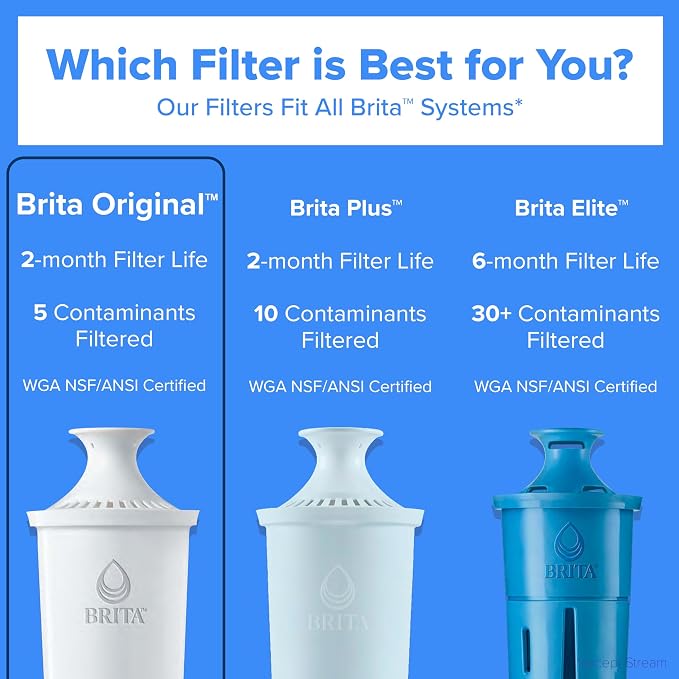 Brita Original Replacement Water Filter - Image 6