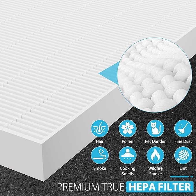 3 Pack AP-1512HH True HEPA Replacement filter Compatible - Image 3