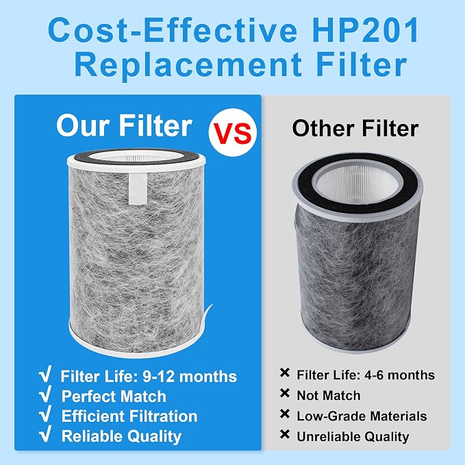 HP201 HP202 True HEPA Replacement Filter - Image 7
