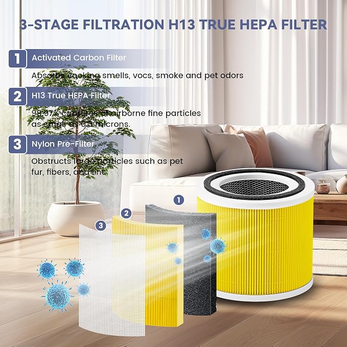 2 Pack Core 300 Pet Care Replacement Filter - Image 3
