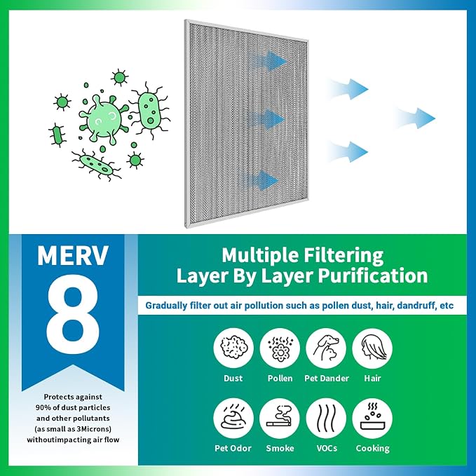20x20x1 Air Filter, Reusable Air Filter - Image 5