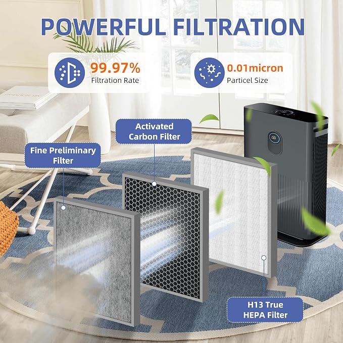 HE401 Replacement Filter for Shark Air Purifier 4, HE400 HE401 HE402 HE405 - Image 2