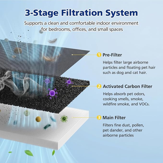 2 Pack 100i Filter Replacement Compatible - Image 3