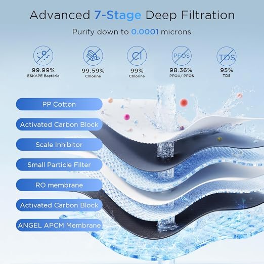 ANGEL X1 Pro Reverse Osmosis Water Filter, 7-Stage Under Sink Water Filtration - Image 3