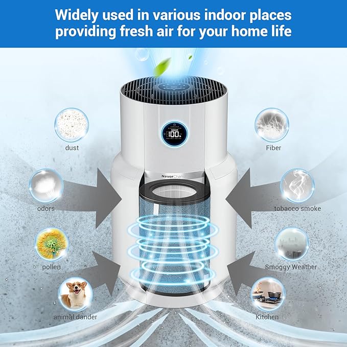 HP302 NeverChange Air Purifier Max Replacement Filter - Image 5