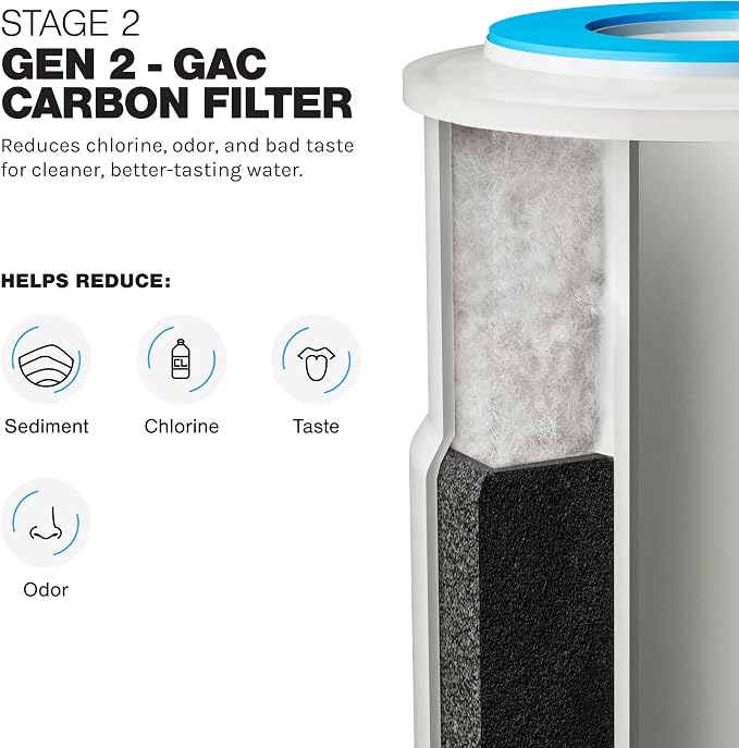 iFilters 2-Stage Whole House Water Filter System – Sediment and CTO Water - Image 5
