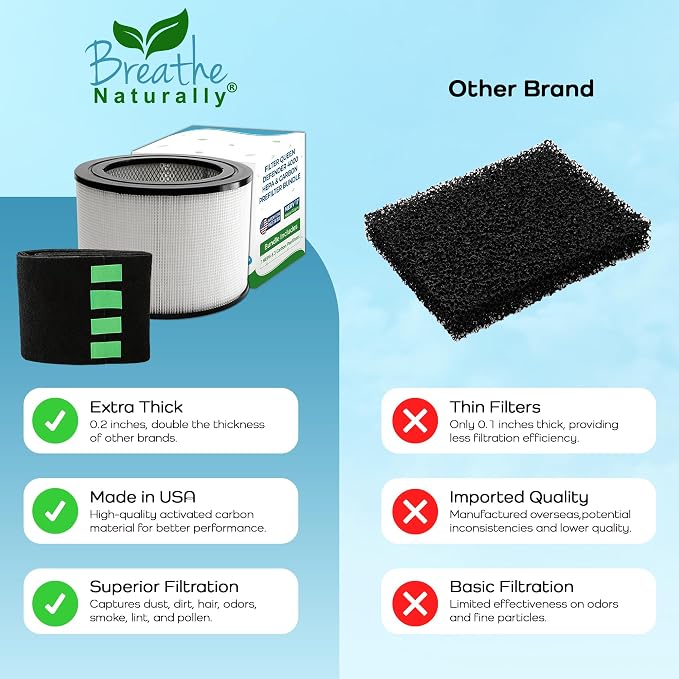 Breathe Naturally Replacement Filters Compatible - Image 7