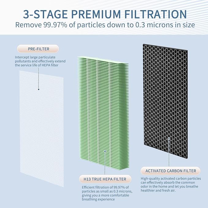 Toxin Absorber 40 Filter Compatible - Image 4