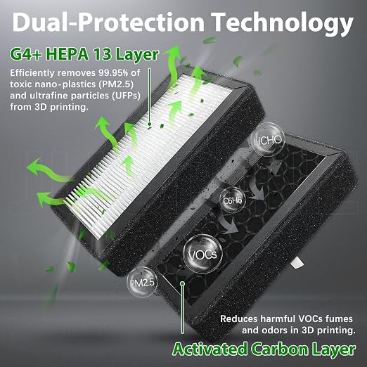 2-Pack for QIDI Max 4 Air Filter – HEPA & Activated Carbon Filter, Dual - Image 5