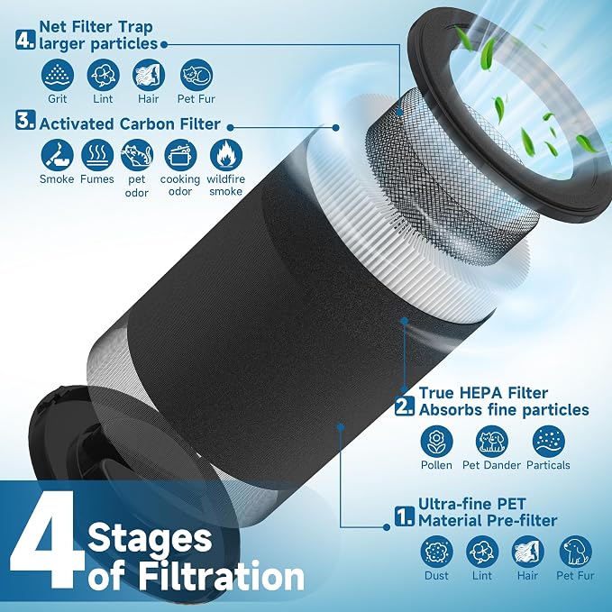 2 Packs 130i Replacement Filter Compatible - Image 3
