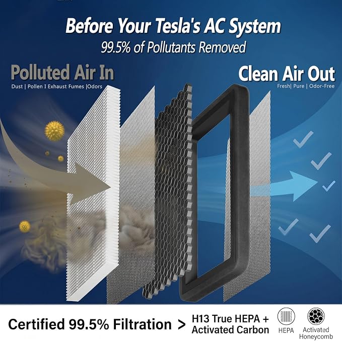 Falnova Compatible with Tesla Model 3 Model Y Cabin Air Filter 2016-2026 - Image 5