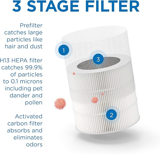 Medify MA-14 Genuine Replacement Filter - Image 3