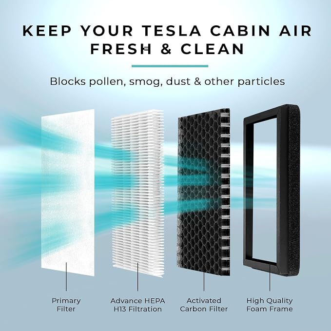 Lectron Cabin Air Filter Replacement Compatible - Image 2