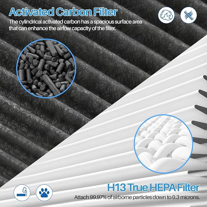 360° Combi Glass Hepa + Carbon Air Purifier Filter Compatible - Image 9