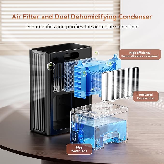 PTHRAOUTA Home Dehumidifier - Image 5