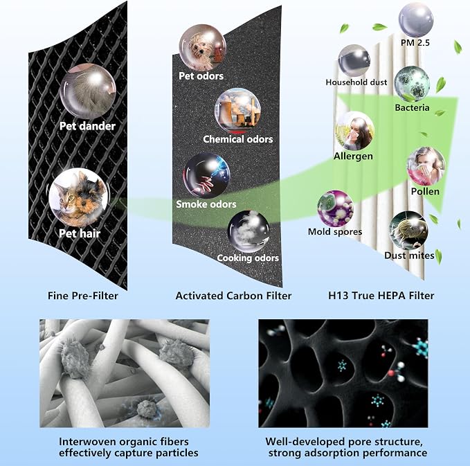 TT-AP001 True HEPA Filter Replacement, Compatible - Image 3