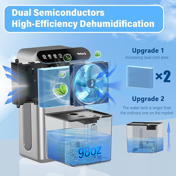 Dehumidifier for Home, Small Quiet Dehumidifiers - Image 2