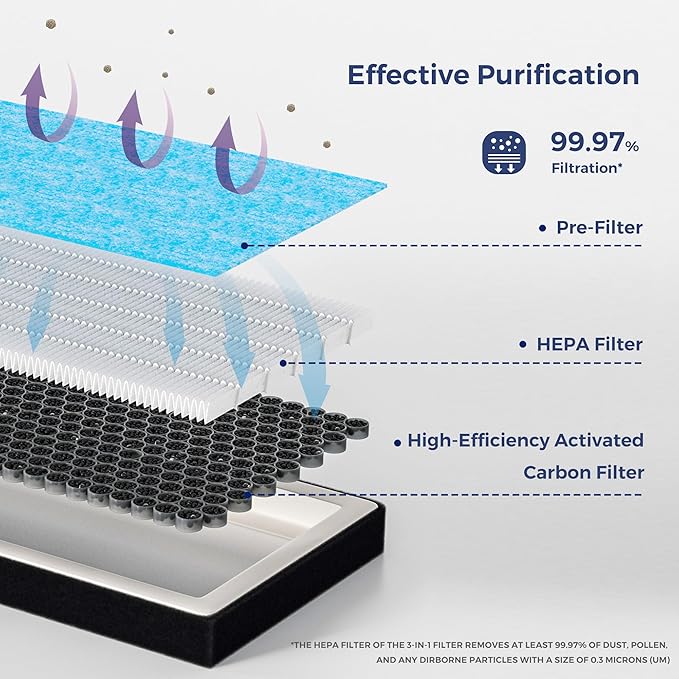 Cabin HEPA Air Filter Compatible - Image 3