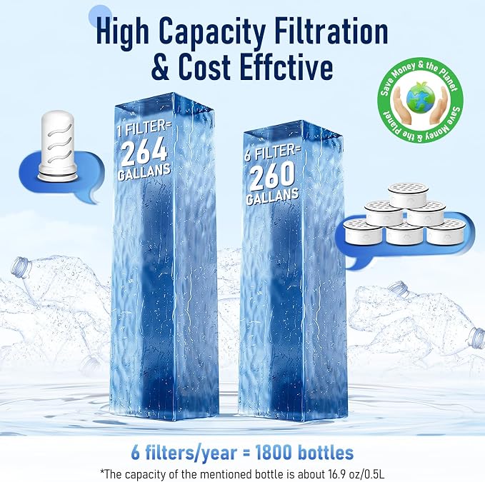Water Filter Replacement for Lifestraw® Home Dispenser 18 C/Glass Pitcher 7 - Image 5