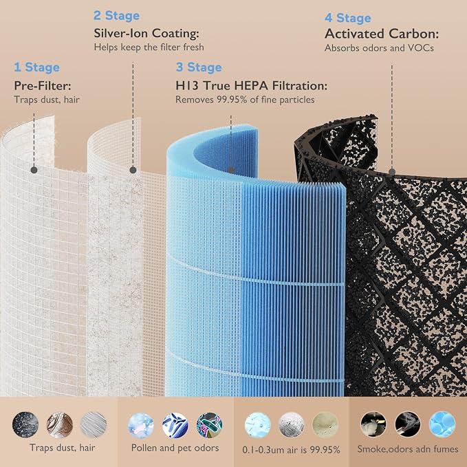 Momcozy Official Air Purifier Replacement Filter, 4-Filter System - Image 3