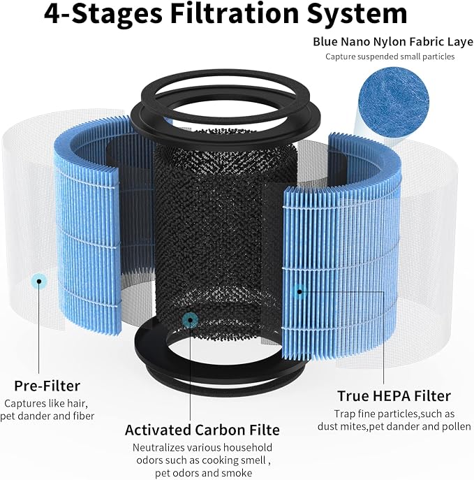 4-Pack AP0601 Replacement Filter Compatible - Image 3