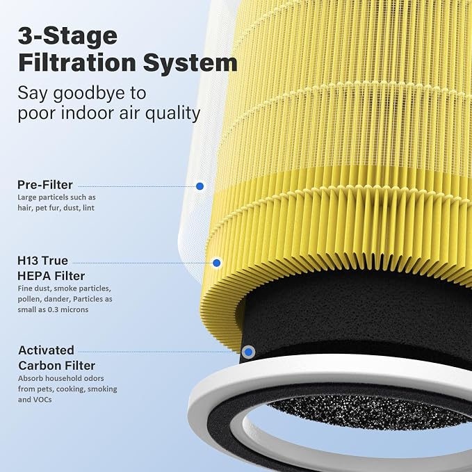 4 Pack AC400 Replacement Filter - Image 3