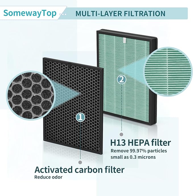 Filters Replacement Kit Compatible - Image 3
