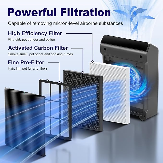 5510 5520 5530 Replacement Filter Q - Image 3