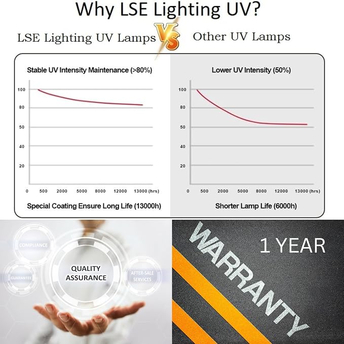 LSE Lighting UV-18 23W 18-Inch 4-Pin UV-C Lamp - Image 8
