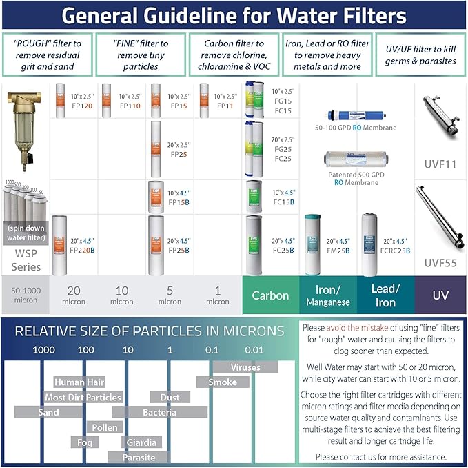iSpring F4WGB21B Whole House Water Filtration High Capacity Sediment and CTO - Image 3