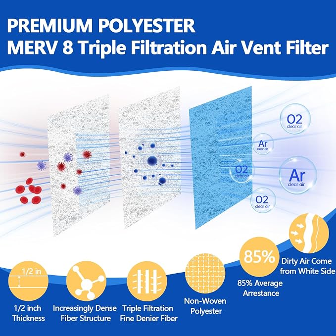 Air Vent Filters 12"x90", 2Roll Cut to Fit Air Filter, MERV 8 Triple Filtration - Image 2