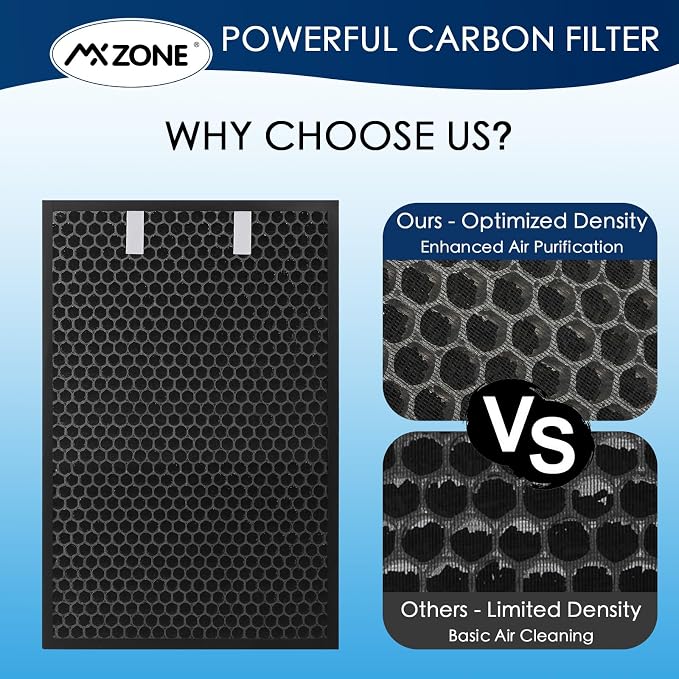Air220 Air320 Replacement Filters Compatible - Image 6