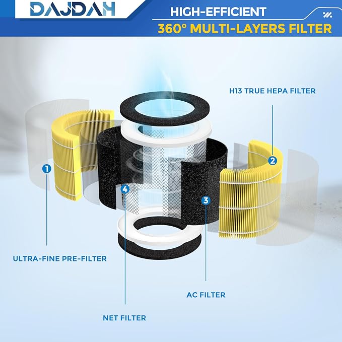 RP-AP088-F1 Replacement Filter Compatible - Image 4