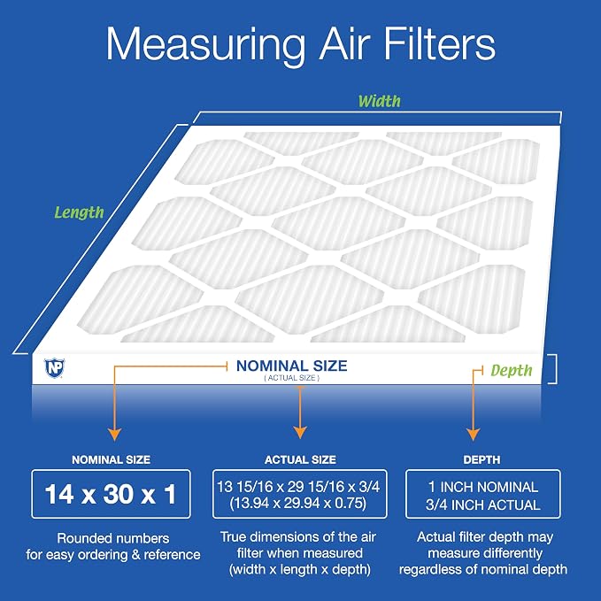 Nordic Pure 14x30x1 Pleated Ultra MERV 16 AC Furnace Air Filters–With 2.5X More - Image 2