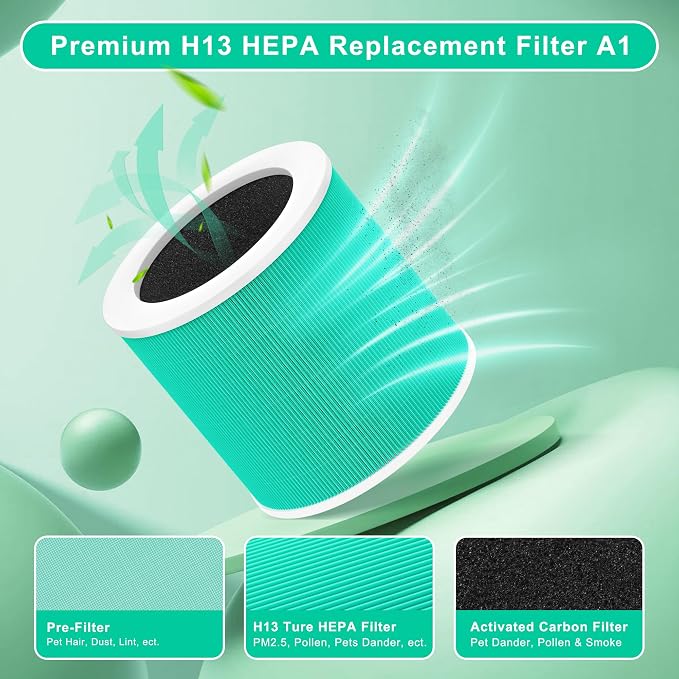 2 Pack HQSC-50 Replacement Filter - Image 6