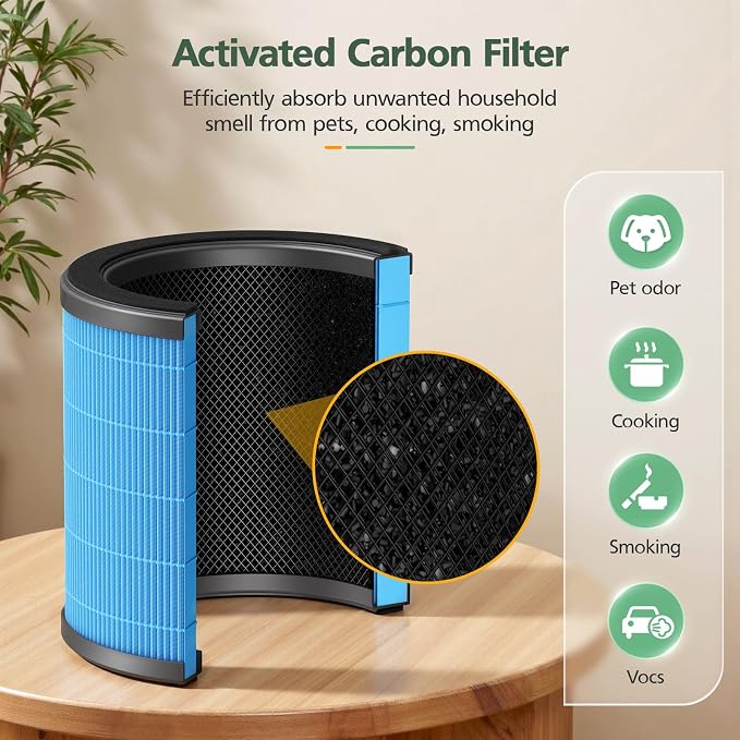 AP070B Replacement Filt-ers for Aircillin AP070A & AP070B Air Purifier - Image 5
