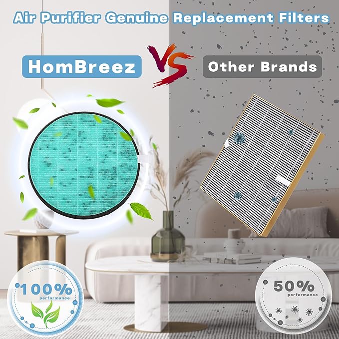 Air Purifier Replacement Filter, Filter Replacement Compatible - Image 3