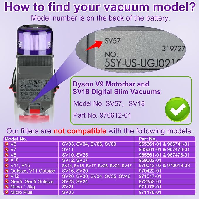 Lemige 3 Pack V9 SV18 Vacuum Filter Replacement Parts - Image 3