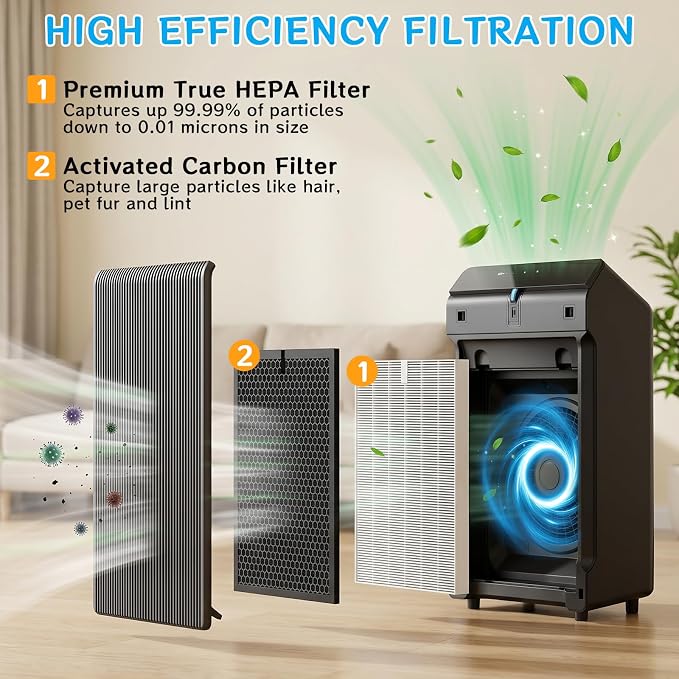 Smilyan 5510 5520 HEPA Replacement Filter Q - Image 3