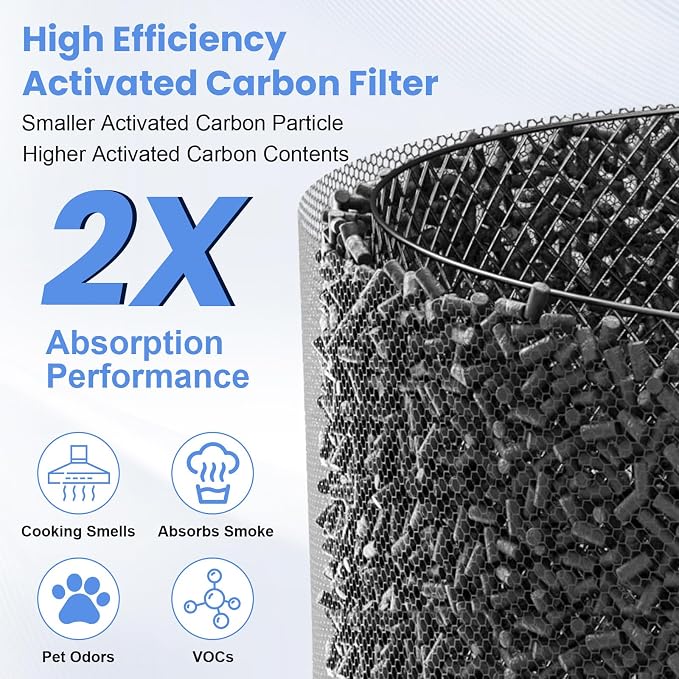 3 Pack MK04 Replacement Filter Compatible - Image 5