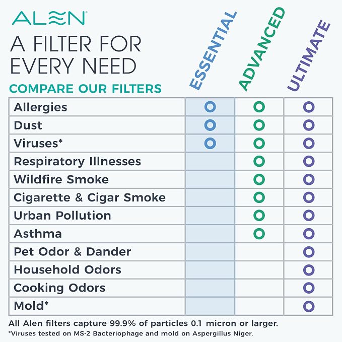 Alen 35i Replacement HEPA Filter, Essential - Image 4