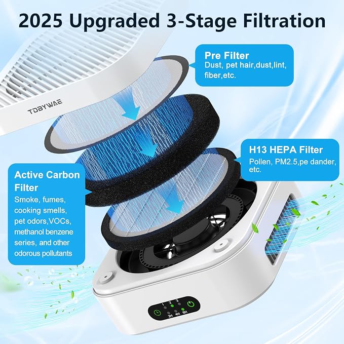 Air Purifiers for Home Bedroom Up to 600 ft², True HEPA Air Purifier for Pets - Image 6