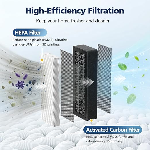 3Pcs HEPA & Activated Carbon Air Filter - Image 9