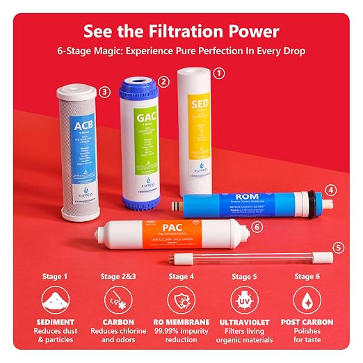 Express Water Reverse Osmosis Ultraviolet Water Filtration System – 100 GPD - Image 4