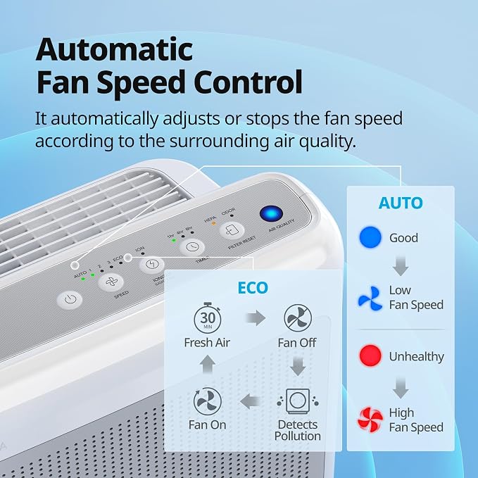 COWAY Air Purifiers for Home Up to 1, 748 ft², HEPA Filter for Smoke, Pet Dander - Image 7