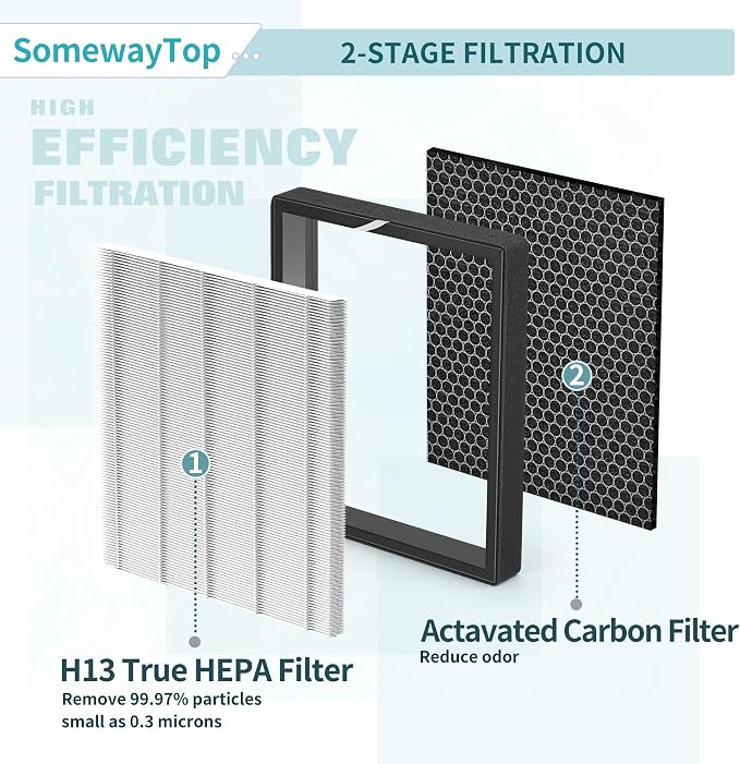 XJ-3800 Filter Set Compatible - Image 5