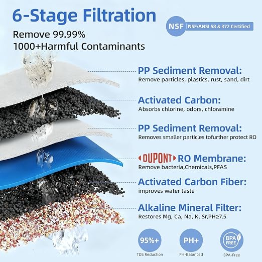 Reverse Osmosis Water Filter Countertop, Ph+ & 6-Stage RO Water Filtration - Image 2
