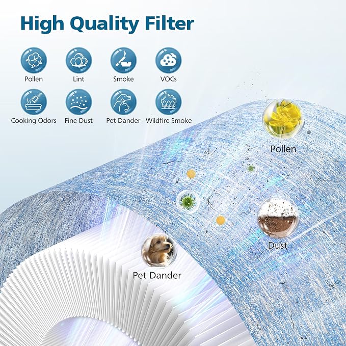 2 Pack C102 MA-01CW HEPA Replacement Filter Compatible - Image 5