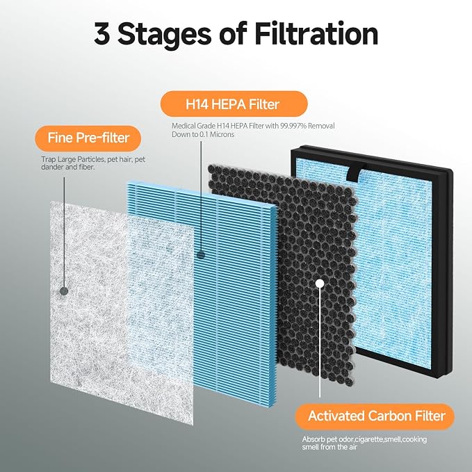 4 Packs HEPA Replacement Filter Compatible - Image 4