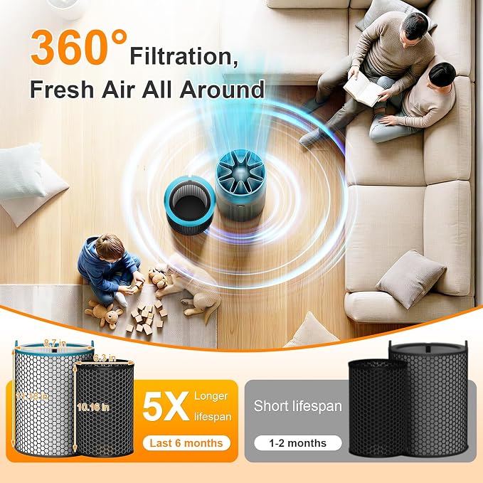 SP01-A Filter Replacement Compatible - Image 4